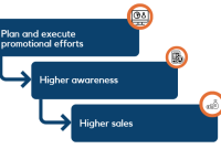 Key Strategies to Boost Insurance Sales in Competitive Markets