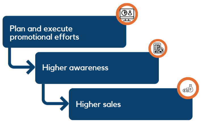 Insurance broker marketing strategies to drive sales | Insurance ... Key Strategies to Boost Insurance Sales in Competitive Markets