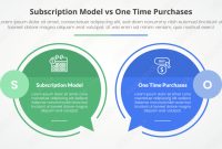 Subscription vs One-Time Purchase Which Software Model Sells More