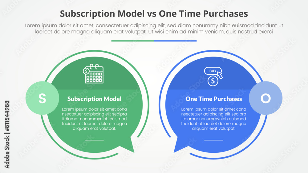 Subscription vs One-Time Purchase Which Software Model Sells More