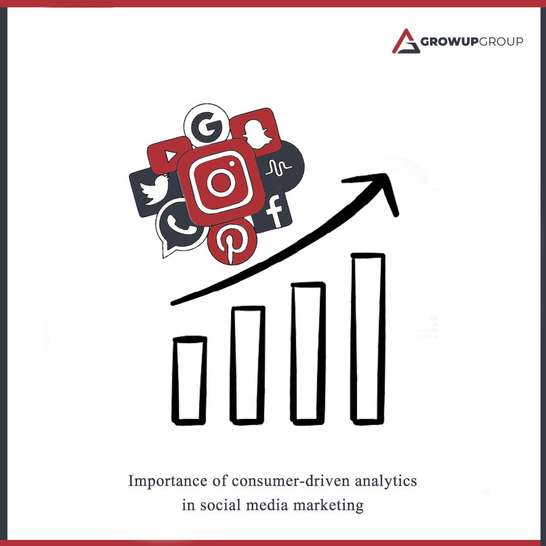 Importance of consumer-driven analytics in social media marketing | by ... Analyzing Consumer Reactions to News Driven Product Campaigns