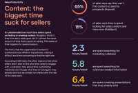 Creating Comparison Content That Drives Tech Sales Effectively