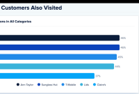 How Lifestyle Brands Use Instagram to Drive Sales Effectively