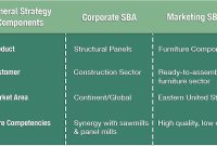 Strategies for Selling Tech Solutions to Modern Buyers