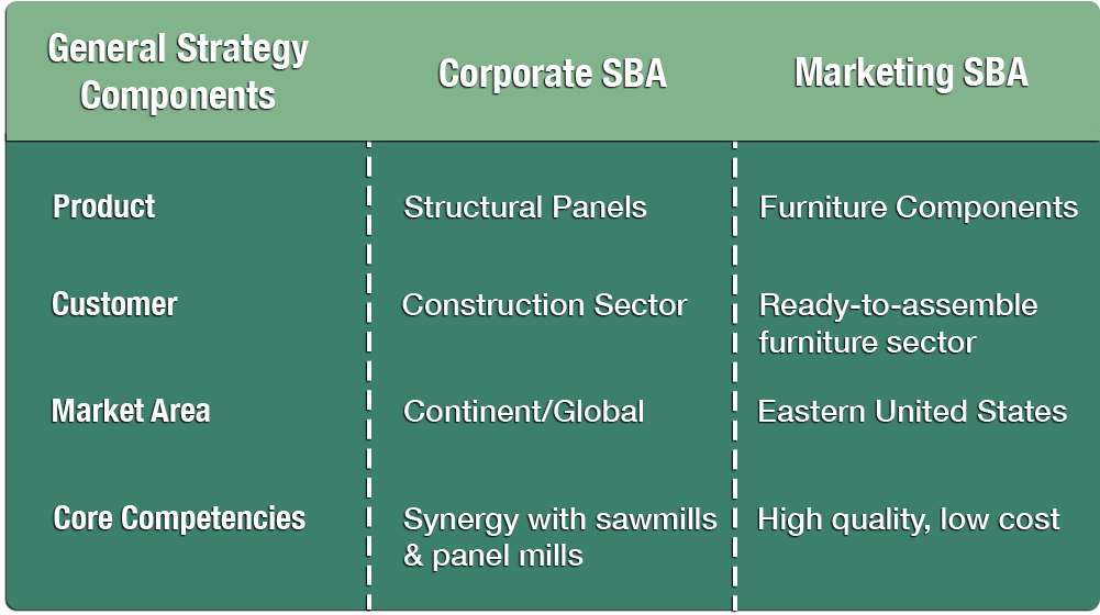 Chapter 4: Strategy and Strategic Planning – Strategic Marketing in the ... Strategies for Selling Tech Solutions to Modern Buyers