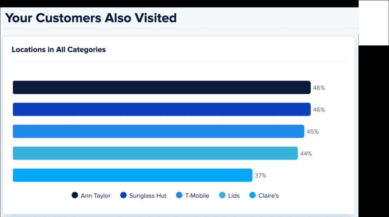 Using Social Media to Drive Store Traffic | Reveal Mobile How Lifestyle Brands Use Instagram to Drive Sales
