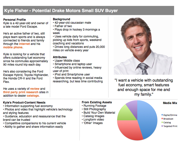 The Buyer Journey for SaaS Tools from Awareness to Conversion