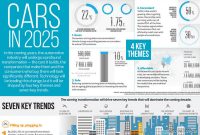 Buying Trends in Accessories What Consumers Want in 2025