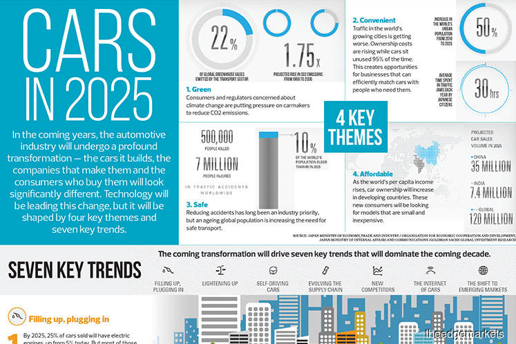 Cars in 2025 Buying Trends in Accessories: What Consumers Want in 2025