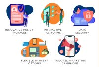 How Insurance Companies Market Their Policies to Attract Customers