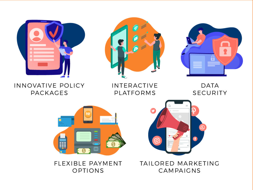 20 Ways to Boost Insurance Customer Satisfaction How Insurance Companies Market Their Policies to Attract Customers
