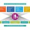 Consumer Behavior in Accessories Purchases and Brand Loyalty