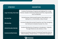 Strategies for Pricing and Promoting Luxury Accessories with Flair