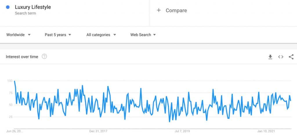 Identifying Niche Segments in the Lifestyle Market Unleashed