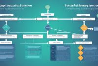 Key Factors Influencing Software Purchase Decisions in Enterprises