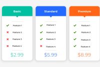 How to Sell Tech Subscriptions and Software Bundles Successfully