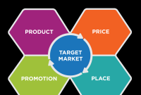 Product Packaging That Sells in the Hardware Industry