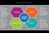 Marketing Strategies for Power Tools and Construction Hardware