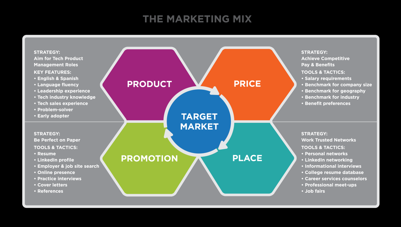 Unit B.21 – Putting It Together: Marketing Function – Marketing – For ... Marketing Strategies for Power Tools and Construction Hardware