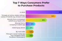 What Drives Consumer Purchases of Trendy Accessories Today