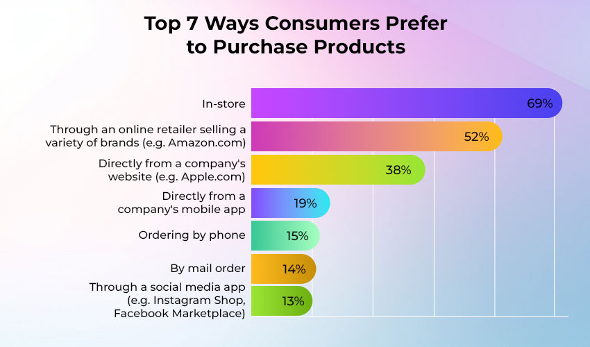 What Drives Consumer Purchases of Trendy Accessories Today