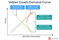 Home Goods vs DIY Products How to Package and Sell Both
