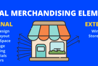 The Role of Visual Merchandising in Selling Accessories