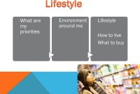 From Concept to Checkout How Consumers Buy Lifestyle Goods