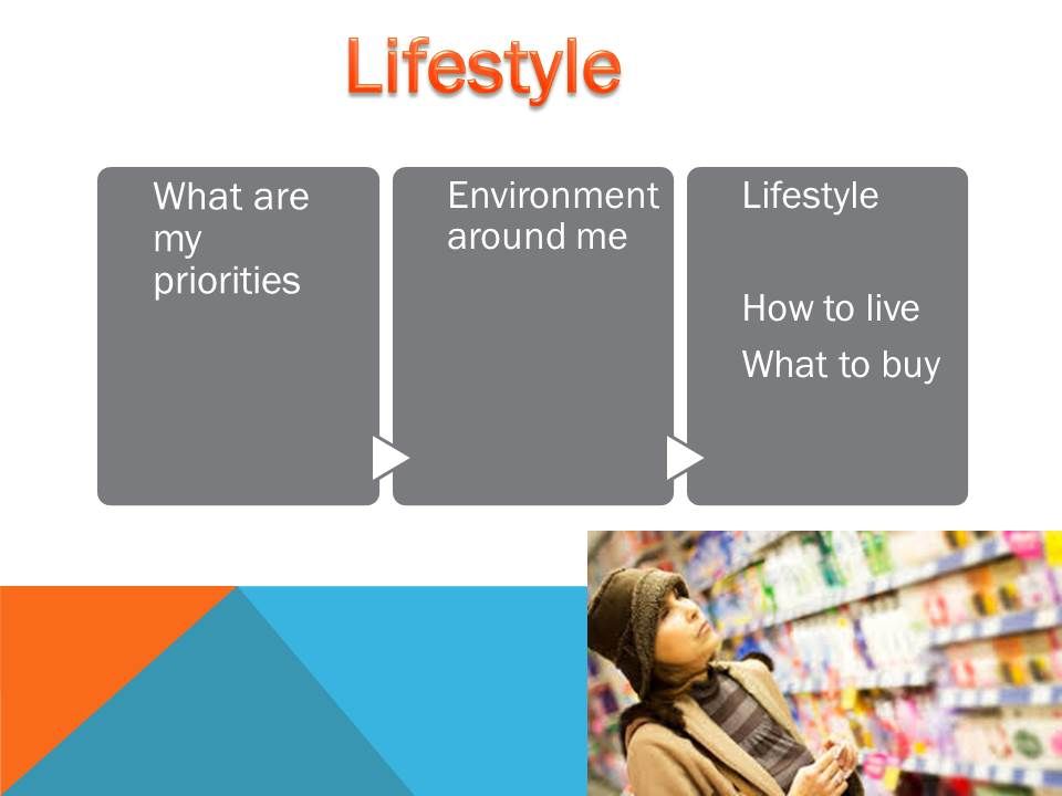 Lifestyle of consumer From Concept to Checkout How Consumers Buy Lifestyle Goods