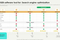 B2B Marketing Strategies for Selling Enterprise Tech