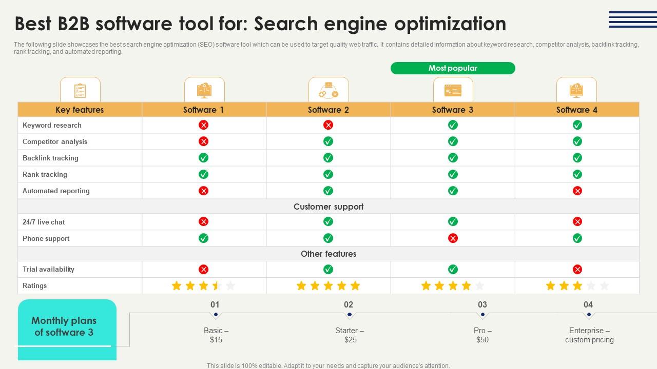 Digital Marketing Strategies Improve Enterprise Sales Best B2B Software ... B2B Marketing Strategies for Selling Enterprise Tech
