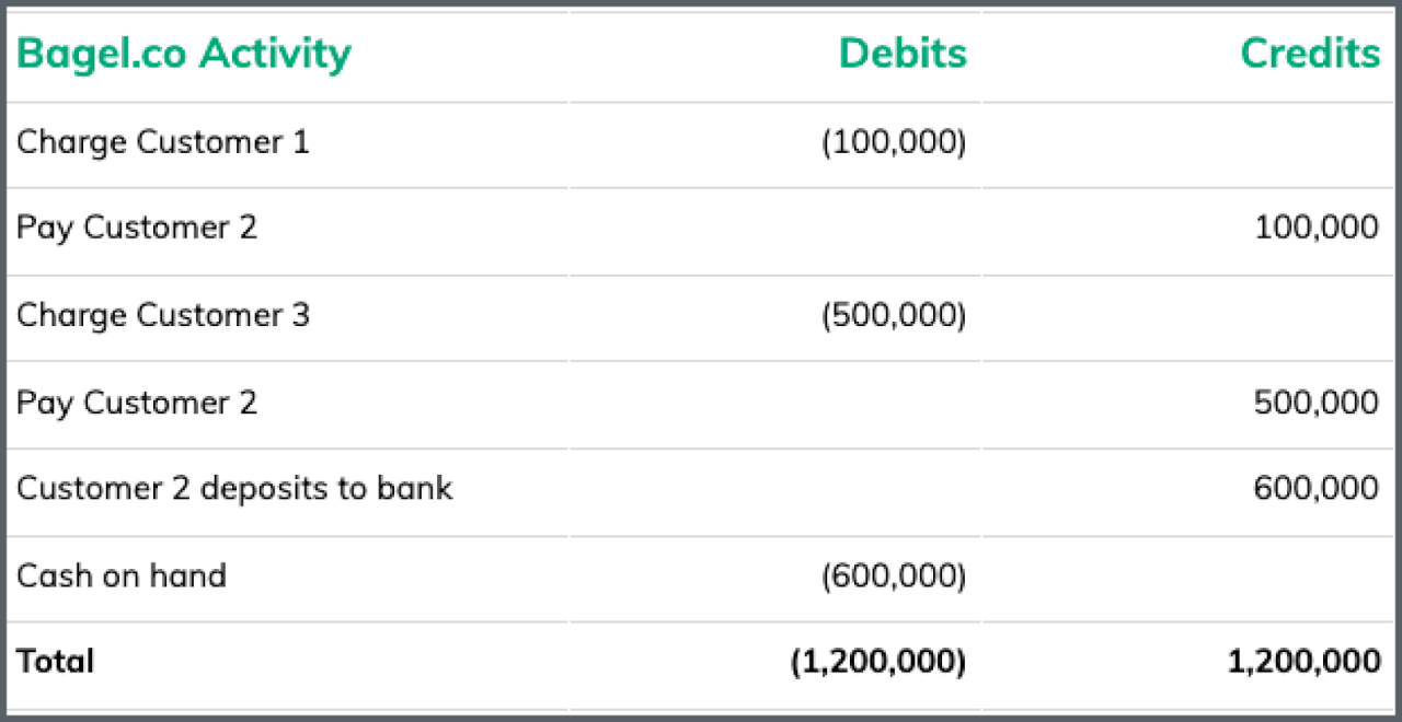 Building Scalable Financial Systems with Microservices Building a Profitable Accessories Brand from Product to Purchase