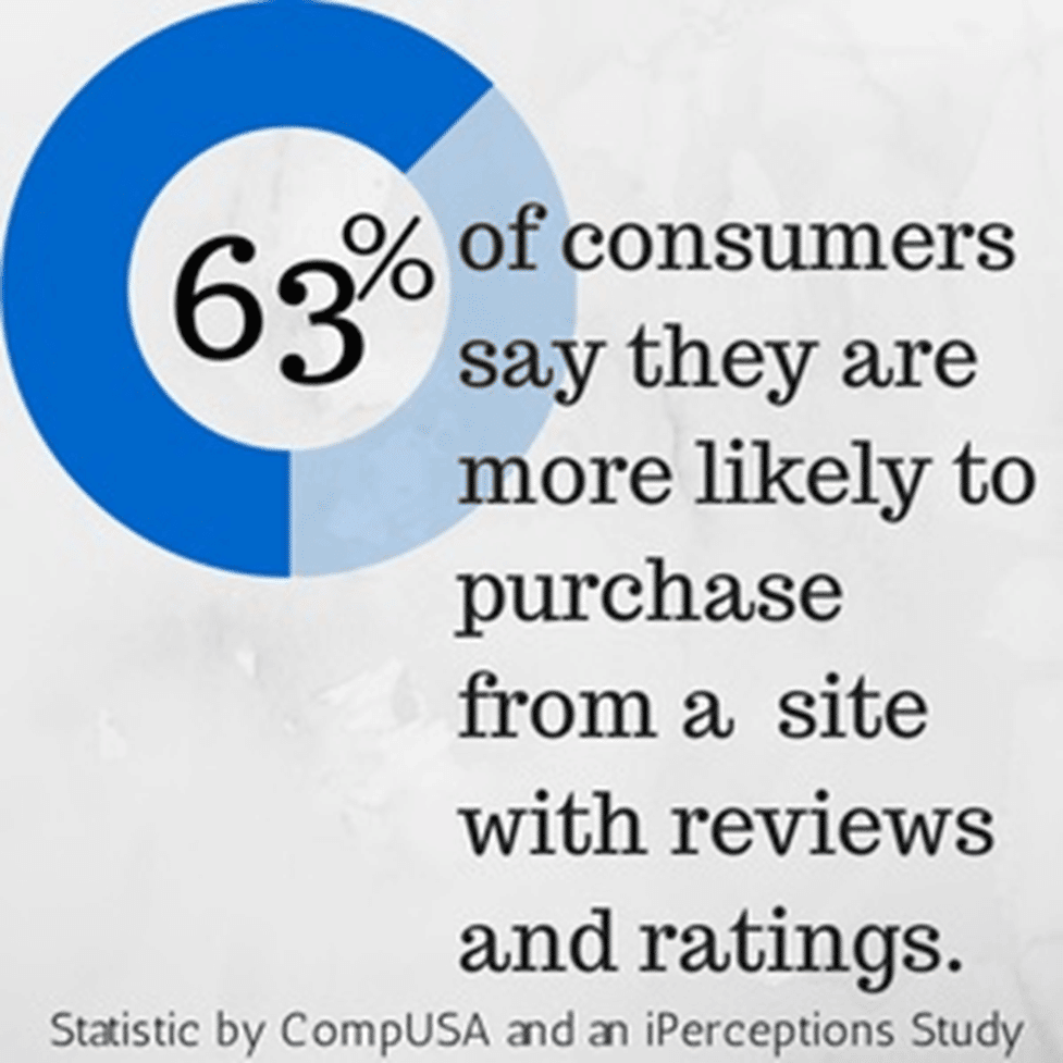 Product Description: Great Ideas For Consumer Buying Process The Role of Product Reviews in Tech Buying Decisions