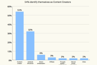How Lifestyle Influencers Drive Product Sales Effectively