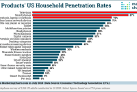 Most Popular Gadget Products and Why Consumers Love Them