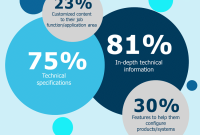 How to Market Industrial and B2B Hardware Products Effectively