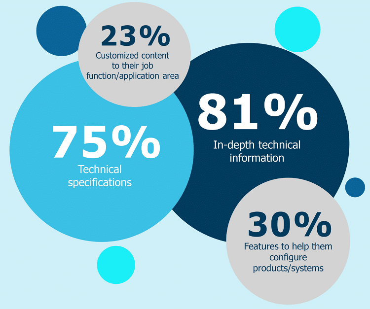 How Social Media Impacts B2B Industrial Manufacturers’ Business ... How to Market Industrial and B2B Hardware Products