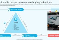 The Role of Media in Shaping Consumer Purchase Decisions