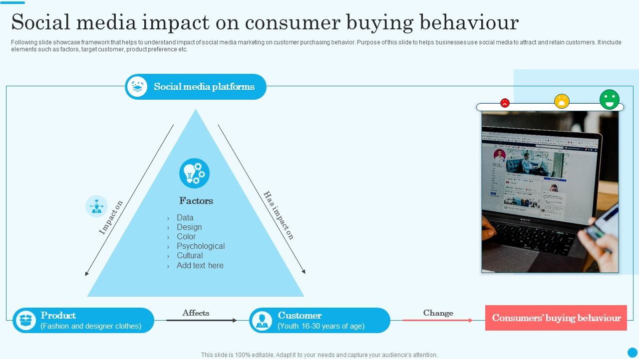 Exploring How Social Media Shapes Consumer Behavior and Marketing Tactics The Role of Media in Shaping Consumer Purchase Decisions