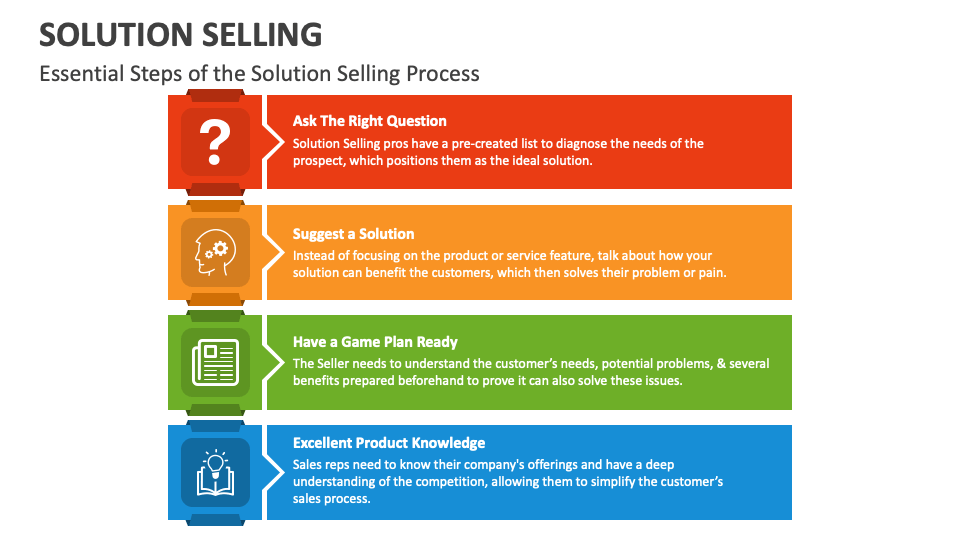 Selling Hardware Products Through Online and Offline Channels