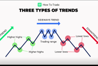 From Trend to Transaction Selling the Lifestyle Experience