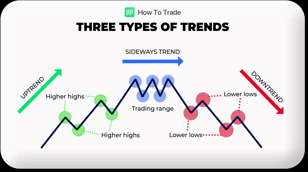 From Trend to Transaction Selling the Lifestyle Experience
