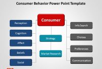 Consumer Buying Behavior in the Housing Product Market Unveiled