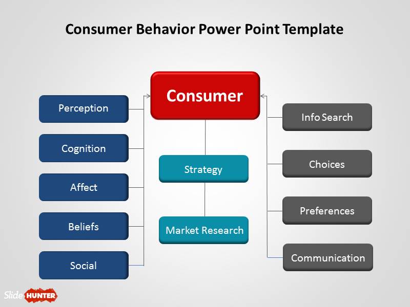 Free Consumer Behavior PowerPoint Consumer Buying Behavior in the Housing Product Market