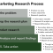 Marketing Strategies to Boost Accessories Purchases