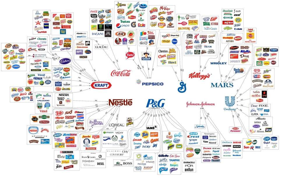 Brands - Consumer Brands - Illusion of Choice Chart - Coca Cola ... Consumer Buying Patterns in the Gadget Industry